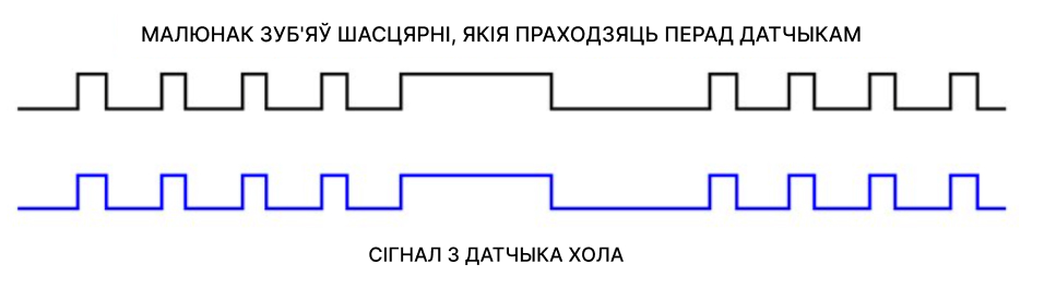 Датчик оборотов